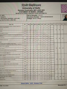 Profile photo of Richa Sharma, undefined tutor at Wiingy