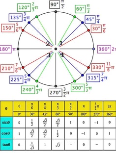 Profile photo of Aparna  Khan , undefined tutor at Wiingy