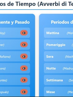 Profile photo of Anny Toro , undefined tutor at Wiingy