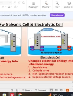 Profile photo of Arti Raghav, undefined tutor at Wiingy