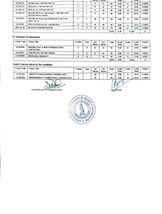 Profile photo of Bhaghyalakshmi  V K, undefined tutor at Wiingy