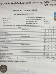 Profile photo of khushi mittal, undefined tutor at Wiingy