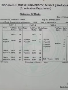 Profile photo of Abhimanyu Kumar, undefined tutor at Wiingy