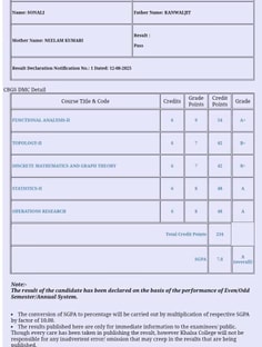 Profile photo of Sonali Suri, undefined tutor at Wiingy