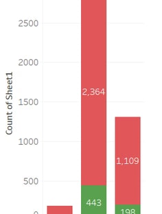 Profile photo of Sonali Suri, undefined tutor at Wiingy