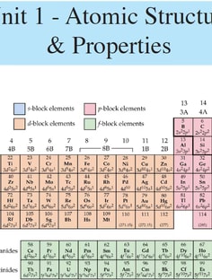 Profile photo of Vaishnavi Sharma, undefined tutor at Wiingy