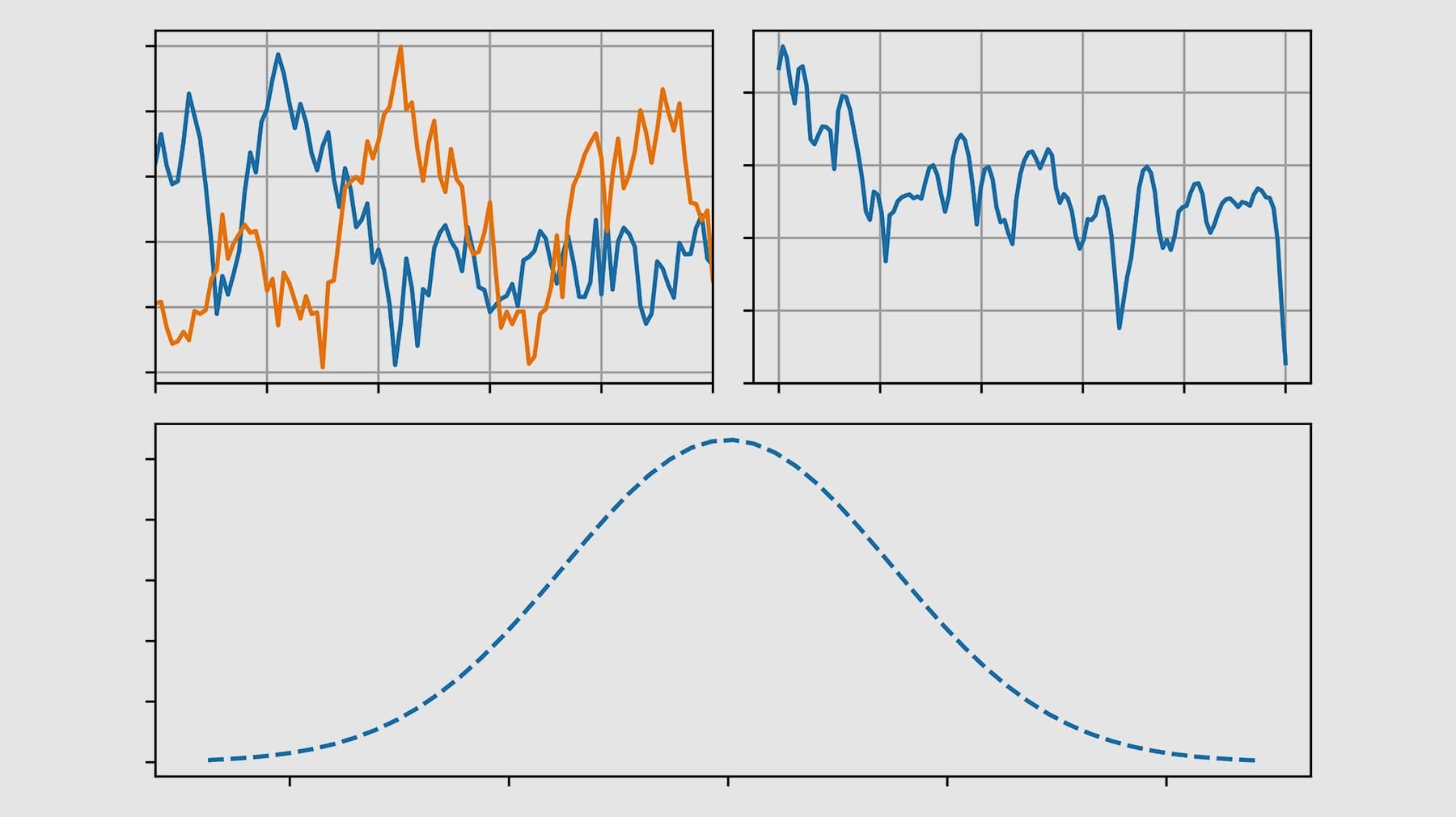 Central Limit Theorem Explained!