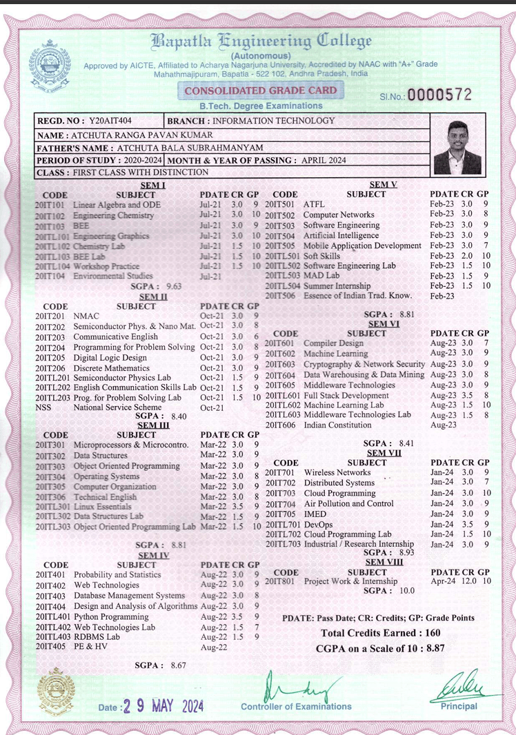 Atchuta Ranga Pavan graduated from Bapatla Engineering colllege
