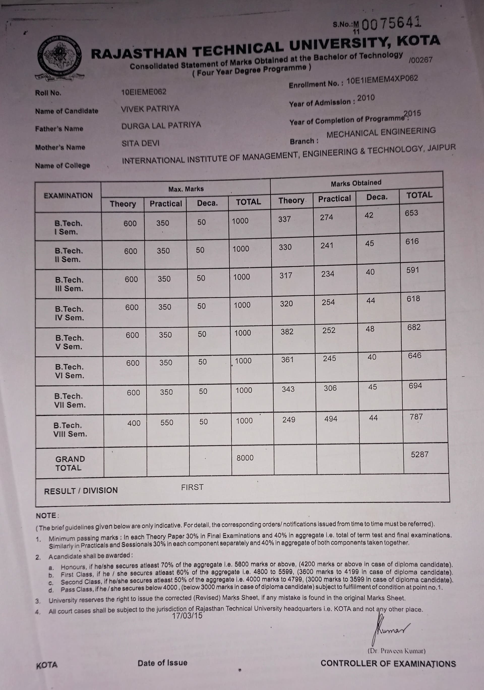 vivek graduated from IIMET