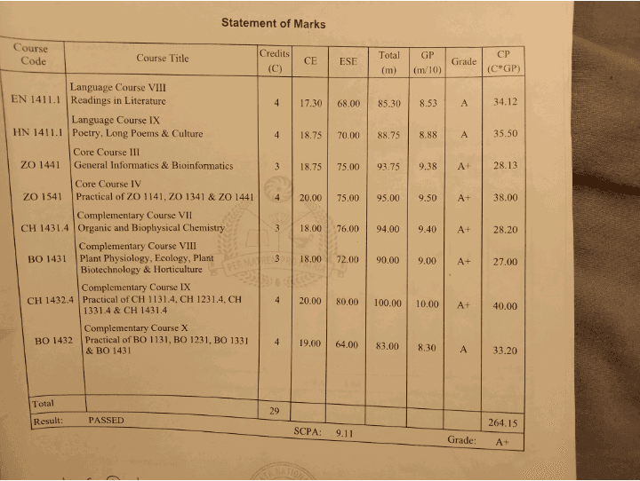Reshma graduated from FMNC