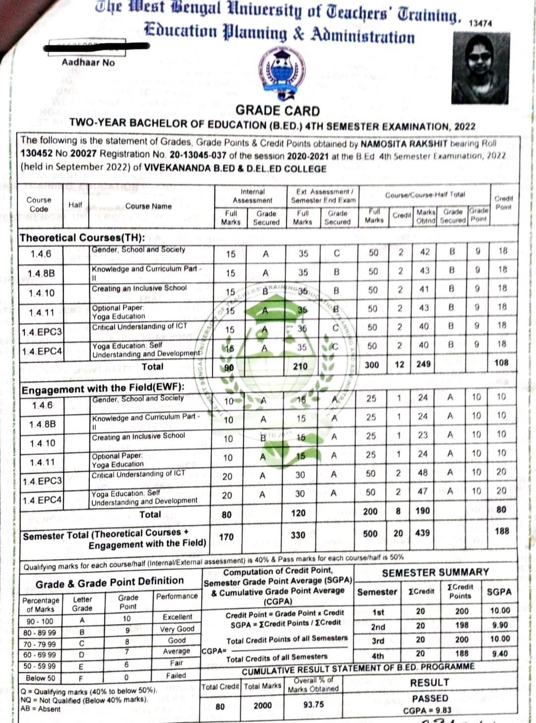 Namosita graduated from Bangalore University