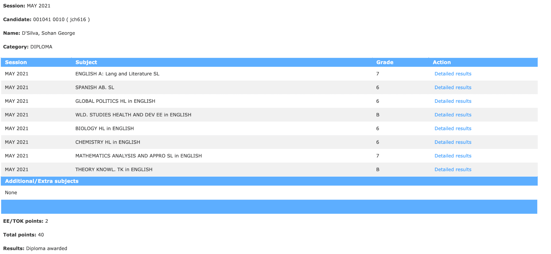Sohan graduated from United Nations International School Hanoi