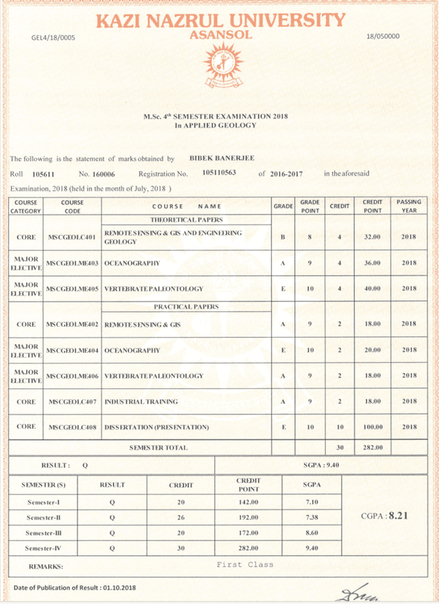 Bibek graduated from Kazi Nazrul University
