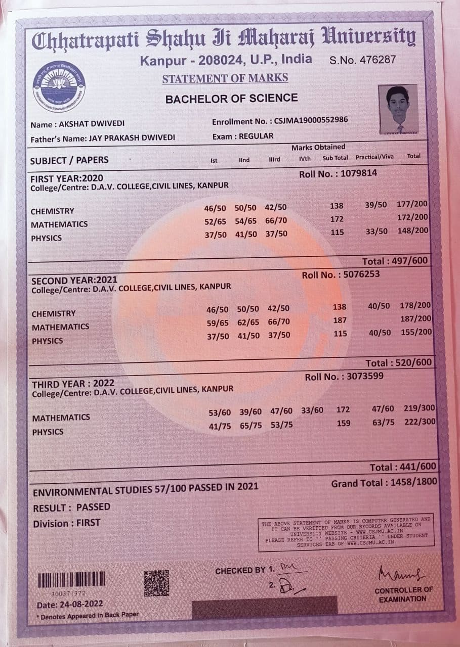 Akshat graduated from Chatrapati Sahuji Maharaj University Kanpur