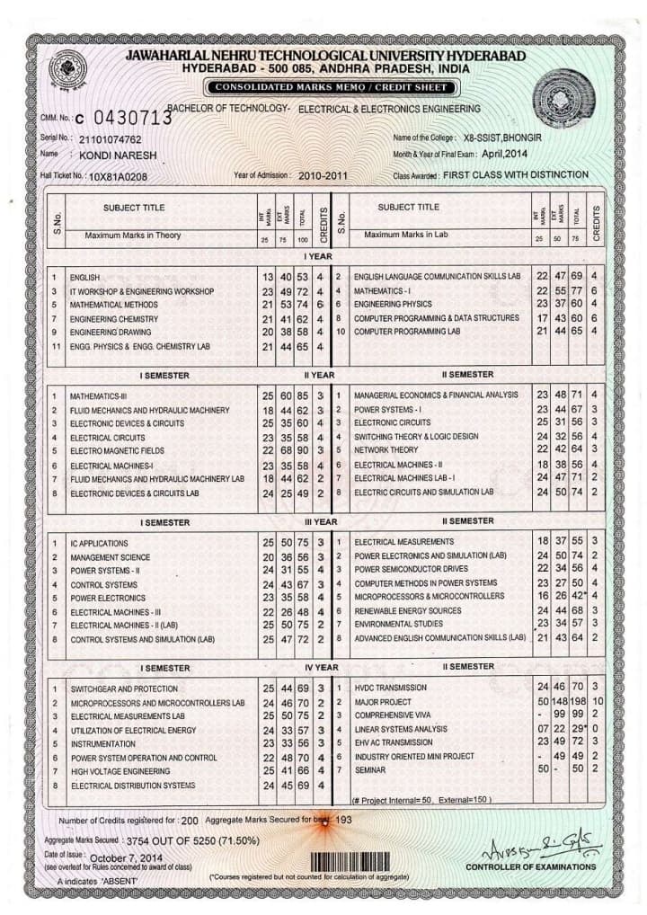 Kondi graduated from JNTUH