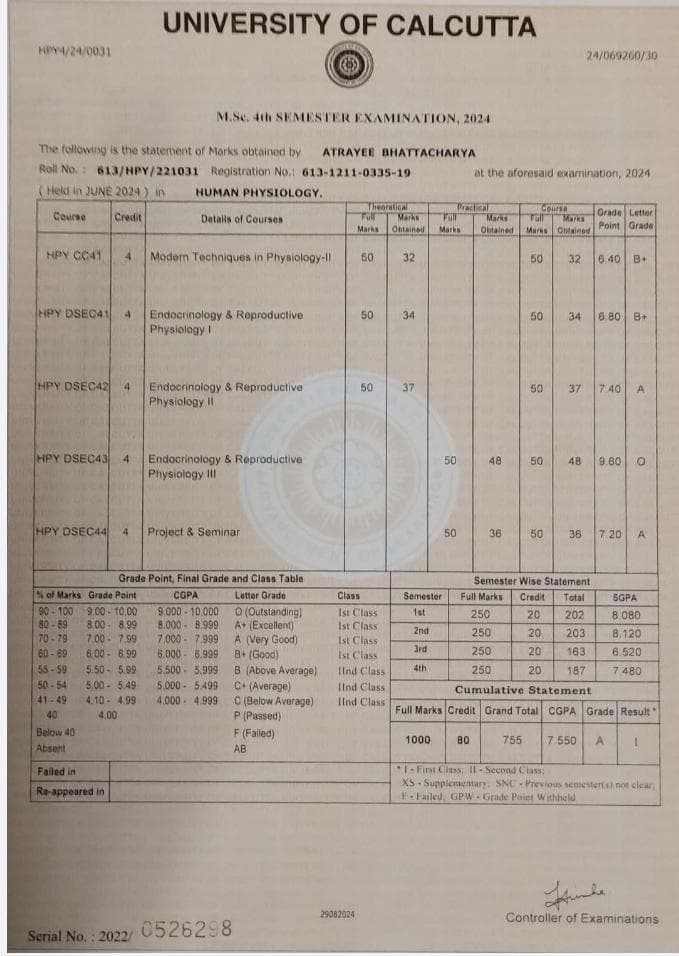 Atrayee graduated from University of Calcutta