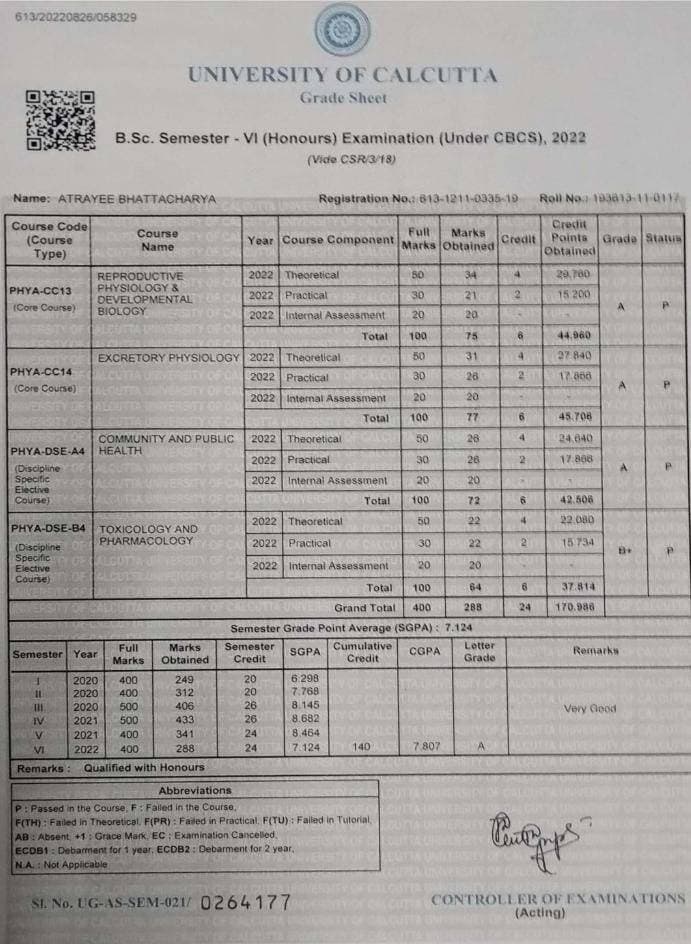 Atrayee graduated from University of Calcutta