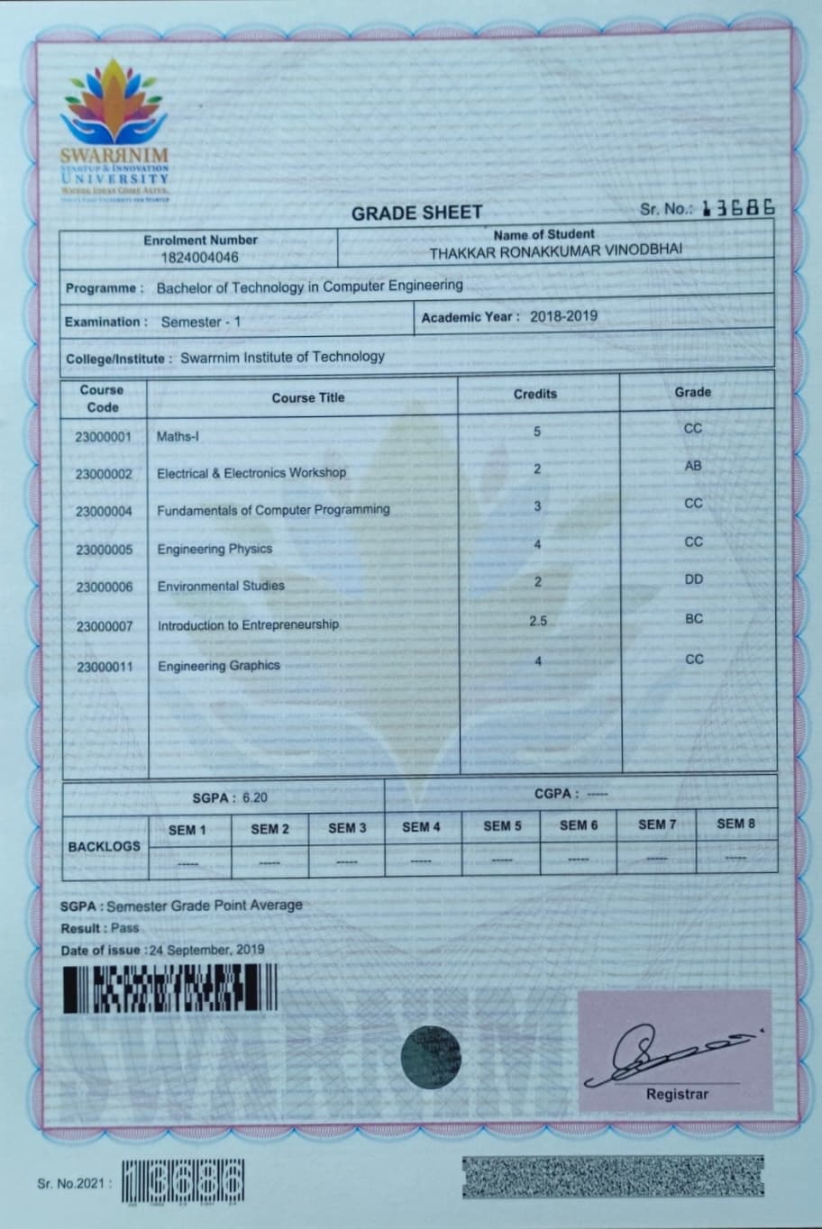 Patel graduated from Swarnim Startup Innovation