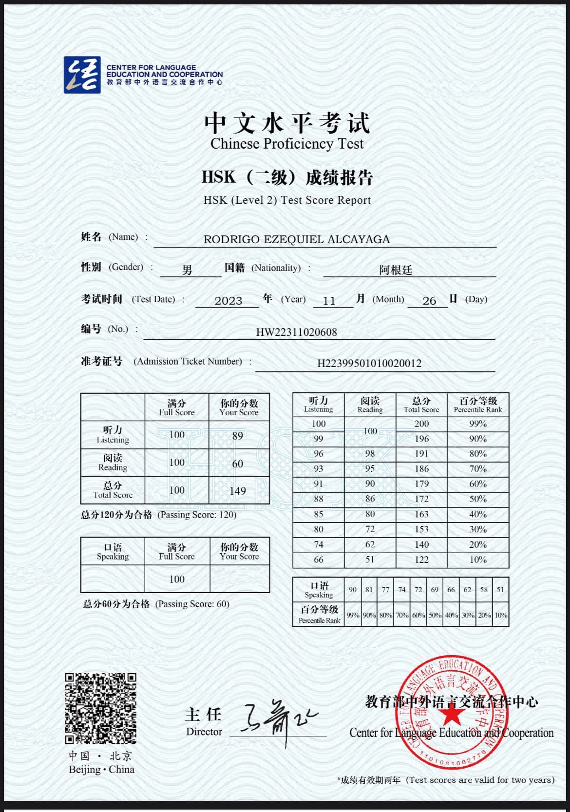 Rodrigo graduated from Universidad nacional de San Juan