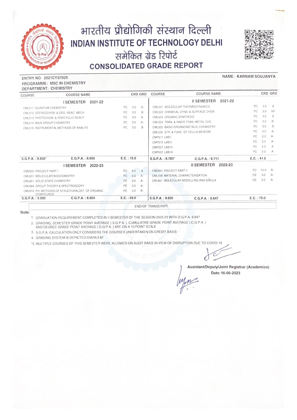Karnam graduated from Indian Institute of technology Delhi