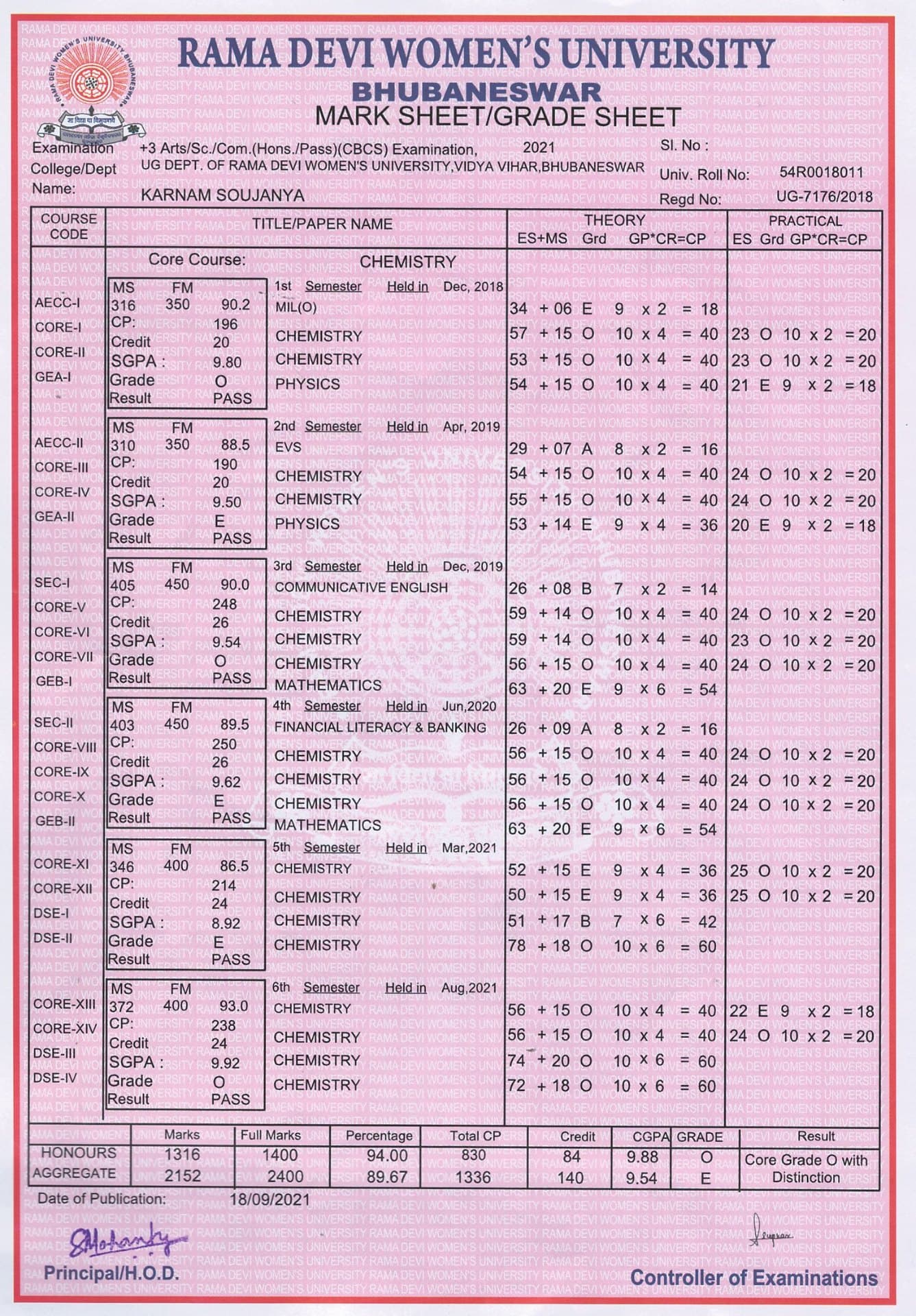Karnam graduated from Indian Institute of technology Delhi