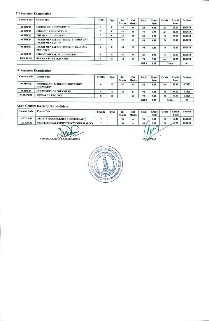 Bhaghyalakshmi graduated from GOVERNMENT VICTORIA COLLEGE PALAKKAD