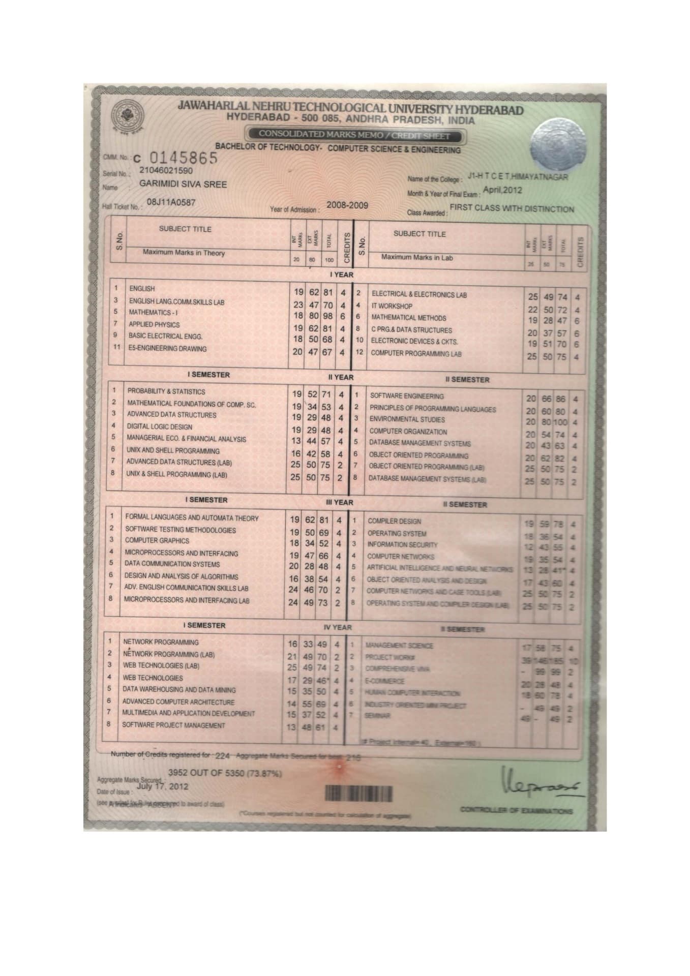 Garimidi graduated from JAWAHARLAL NEHRU TECHNOLOGICAL UNIVERSITY