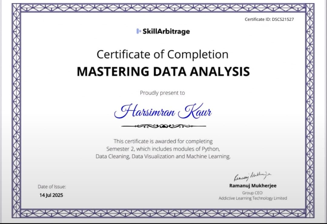 Harsimran graduated from Punjab Technical University