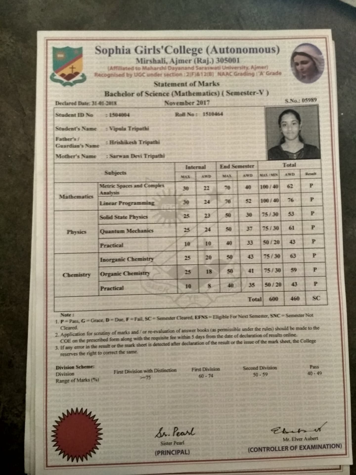 vipula graduated from rajasthan university