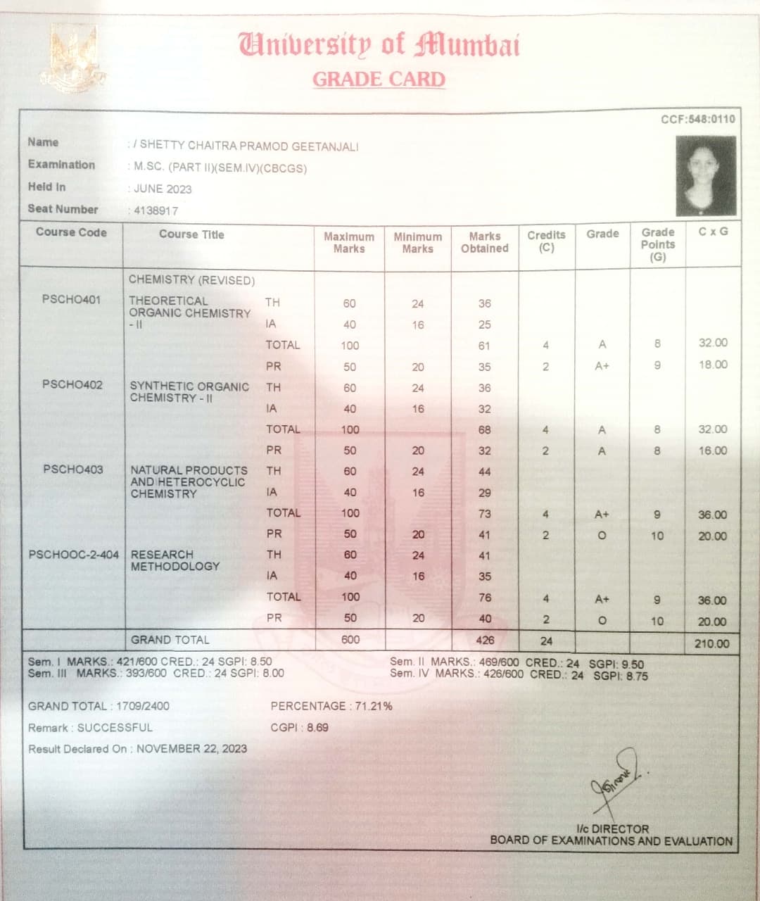 Chaitra graduated from Mumbai University