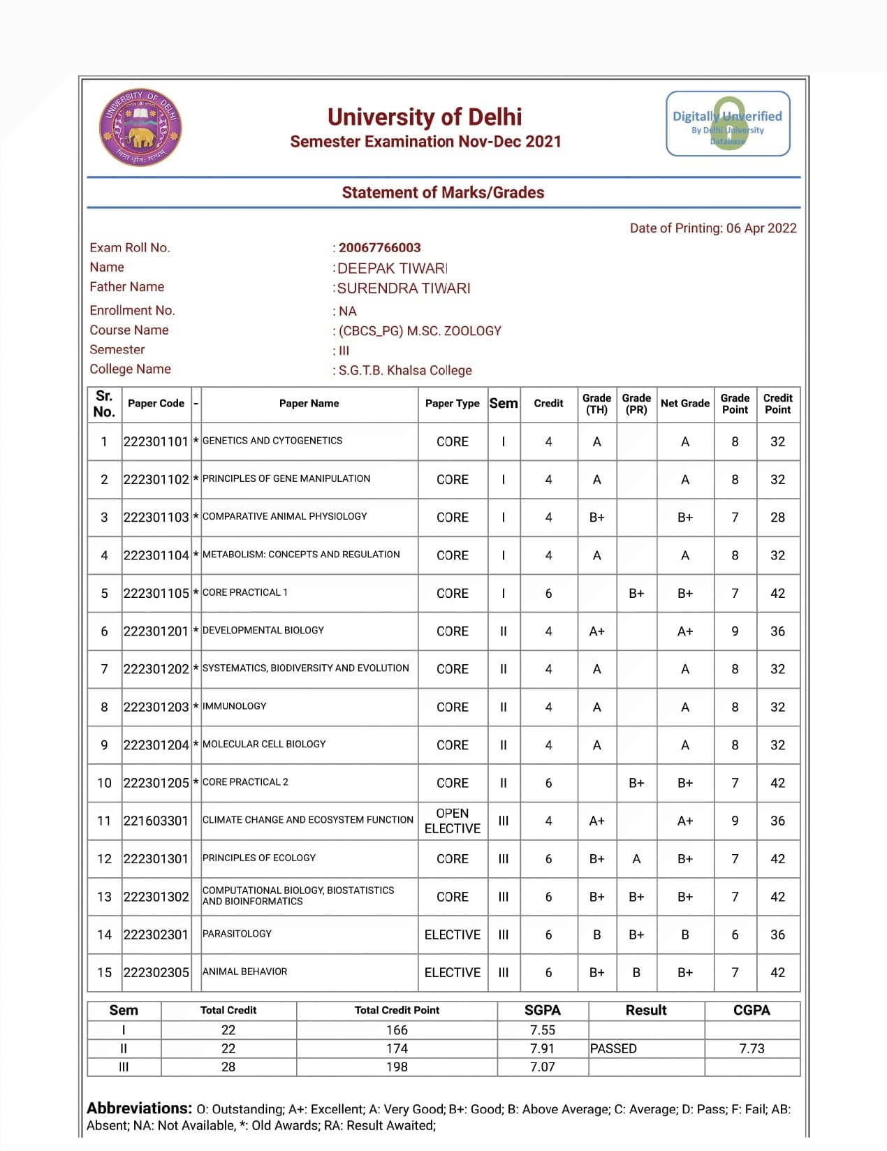 Deepak graduated from Delhi university