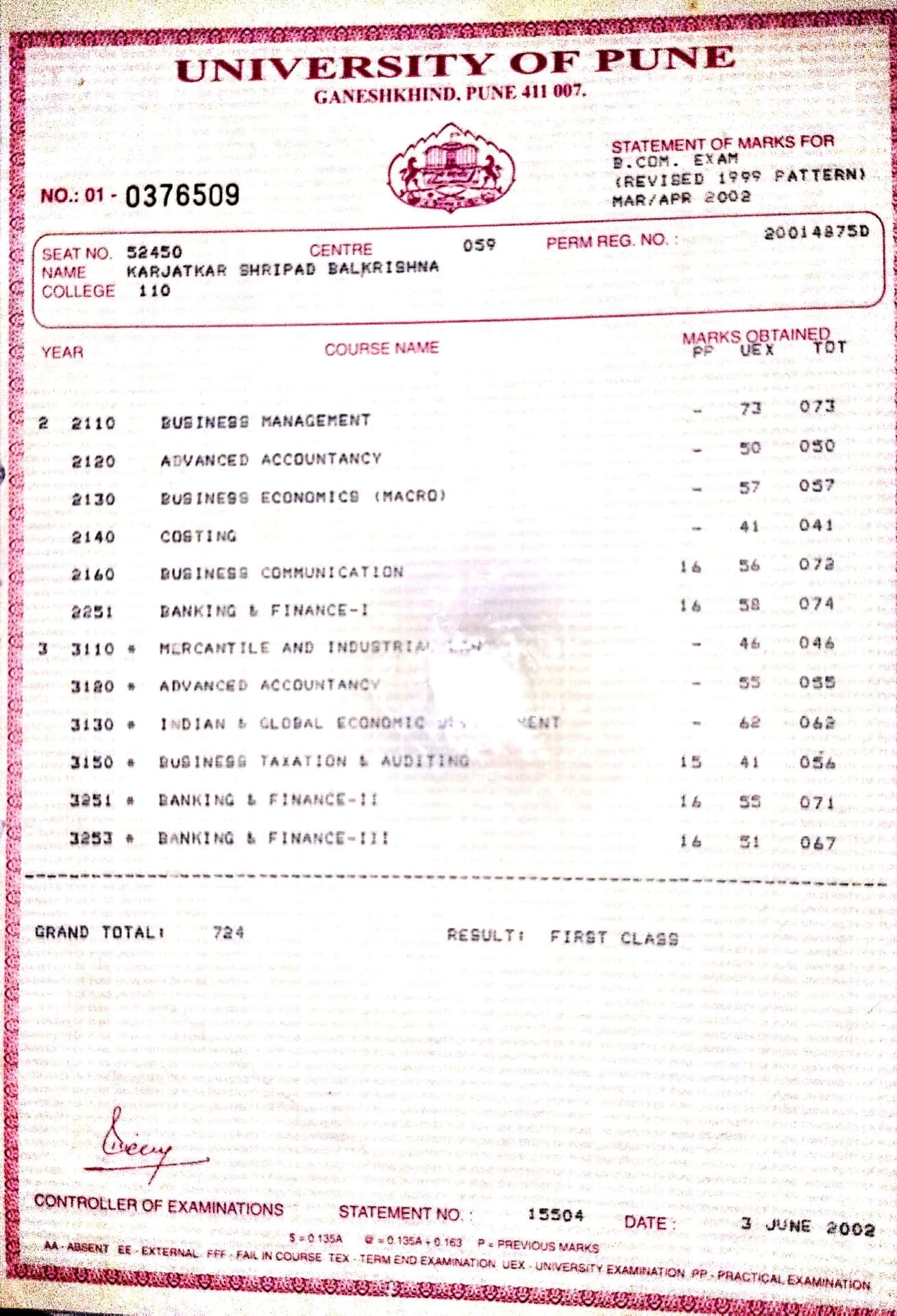 Dr Shripad graduated from pune