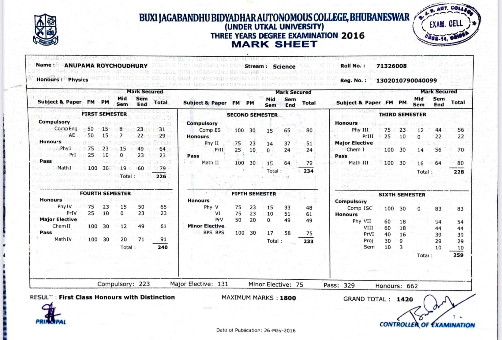 Anupama graduated from Utkal University