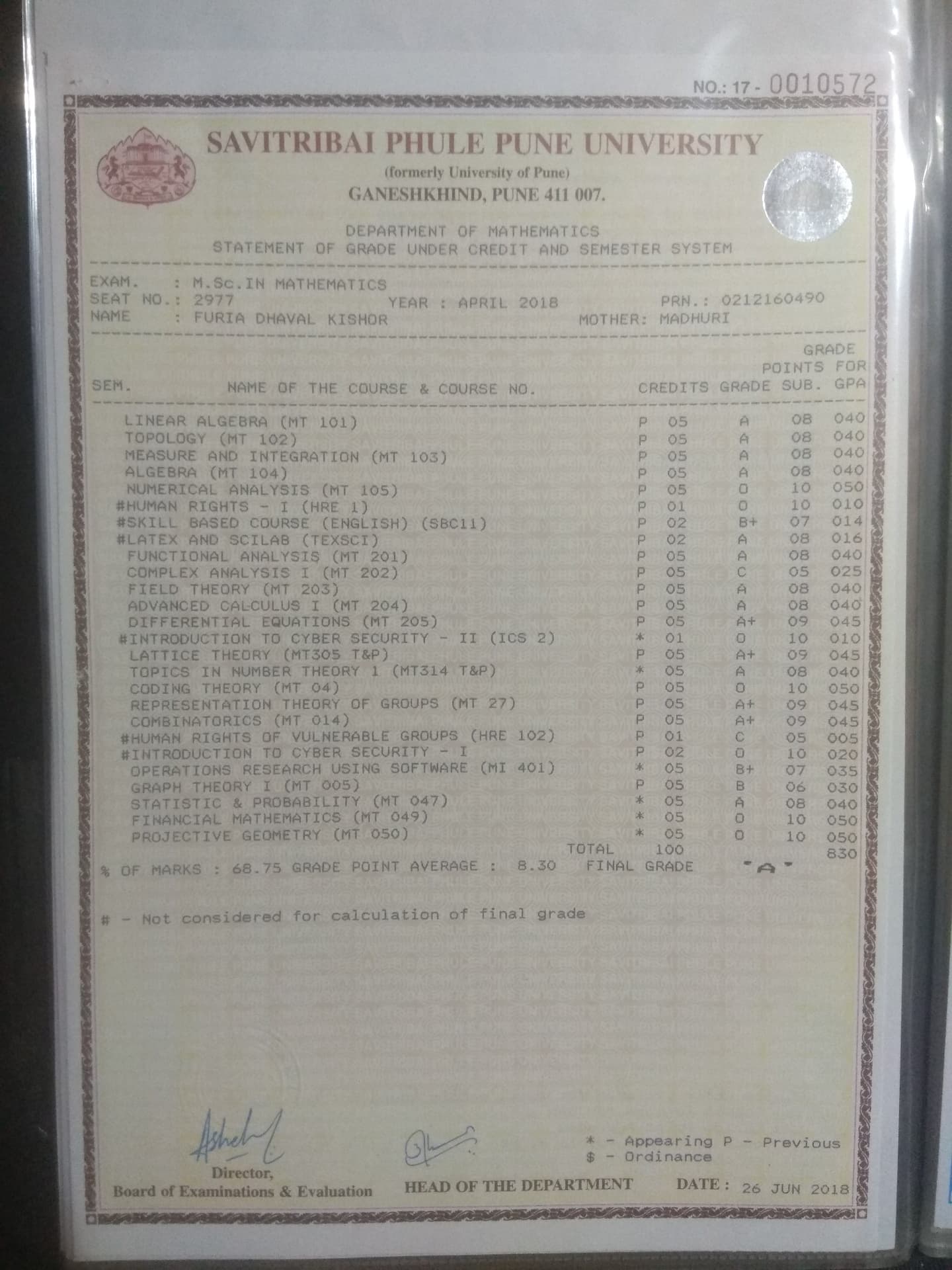 Dhaval graduated from Pune University