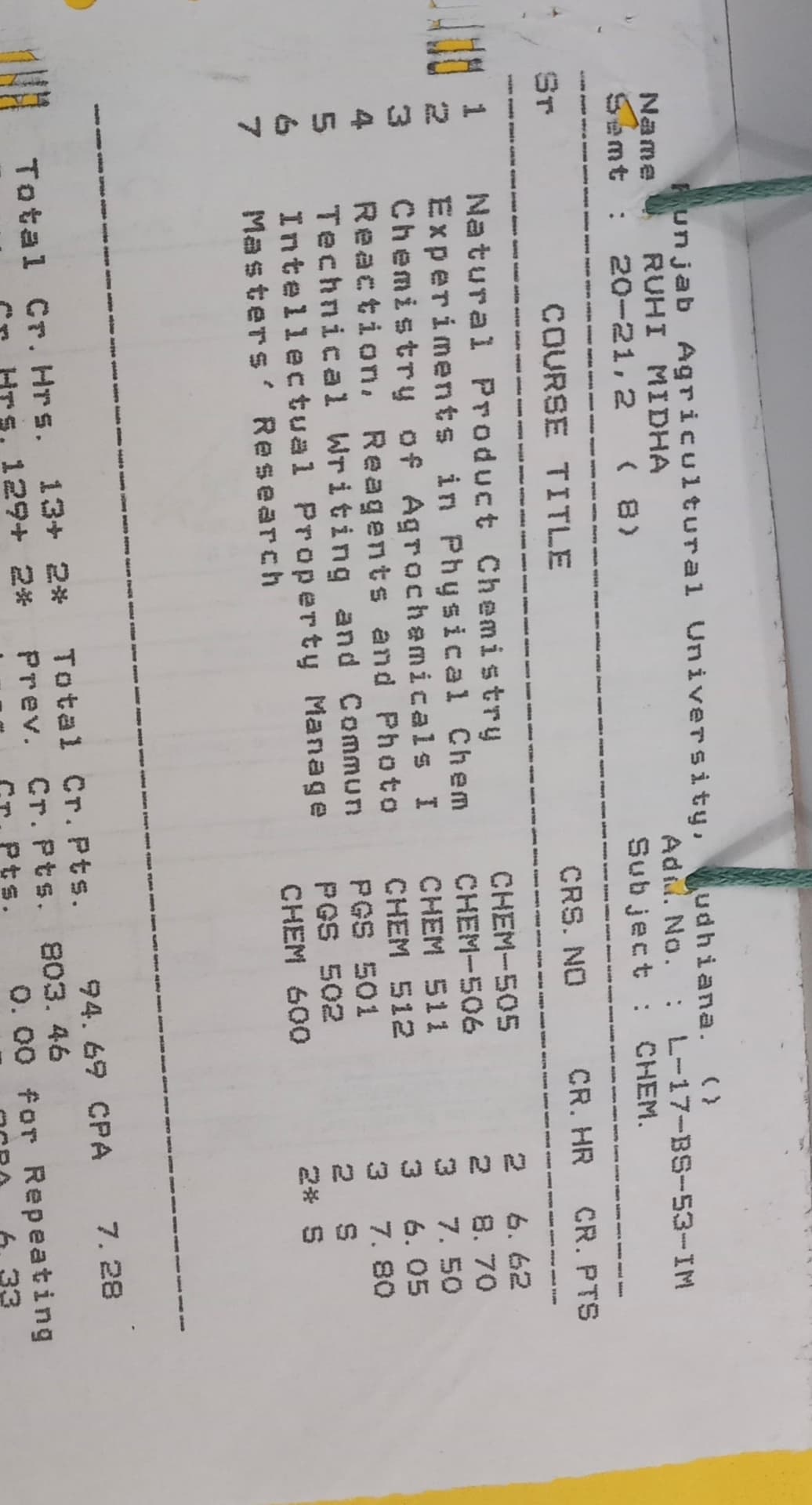 Ruhi graduated from Punjab agricultural university