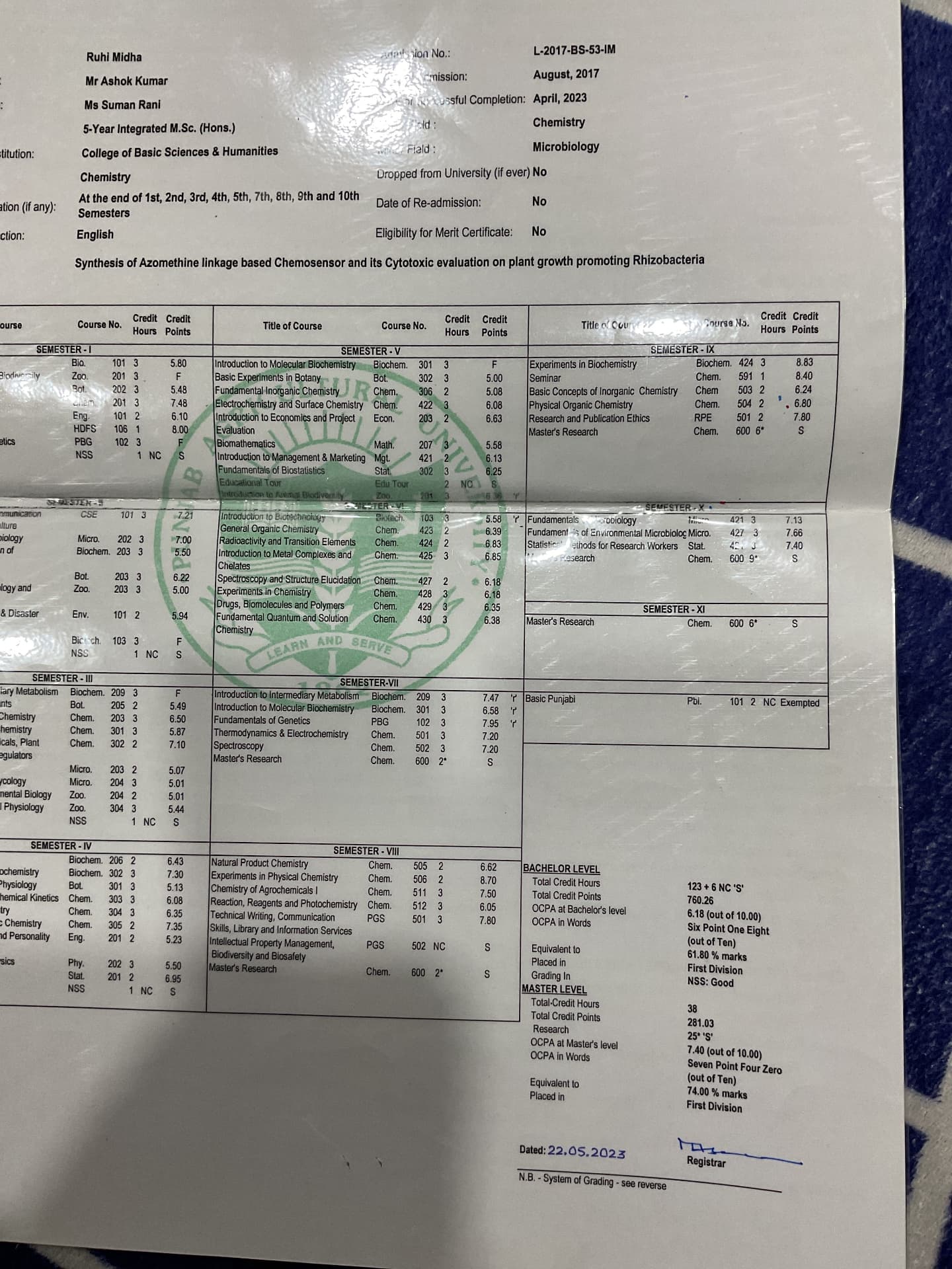 Ruhi graduated from Punjab agricultural university