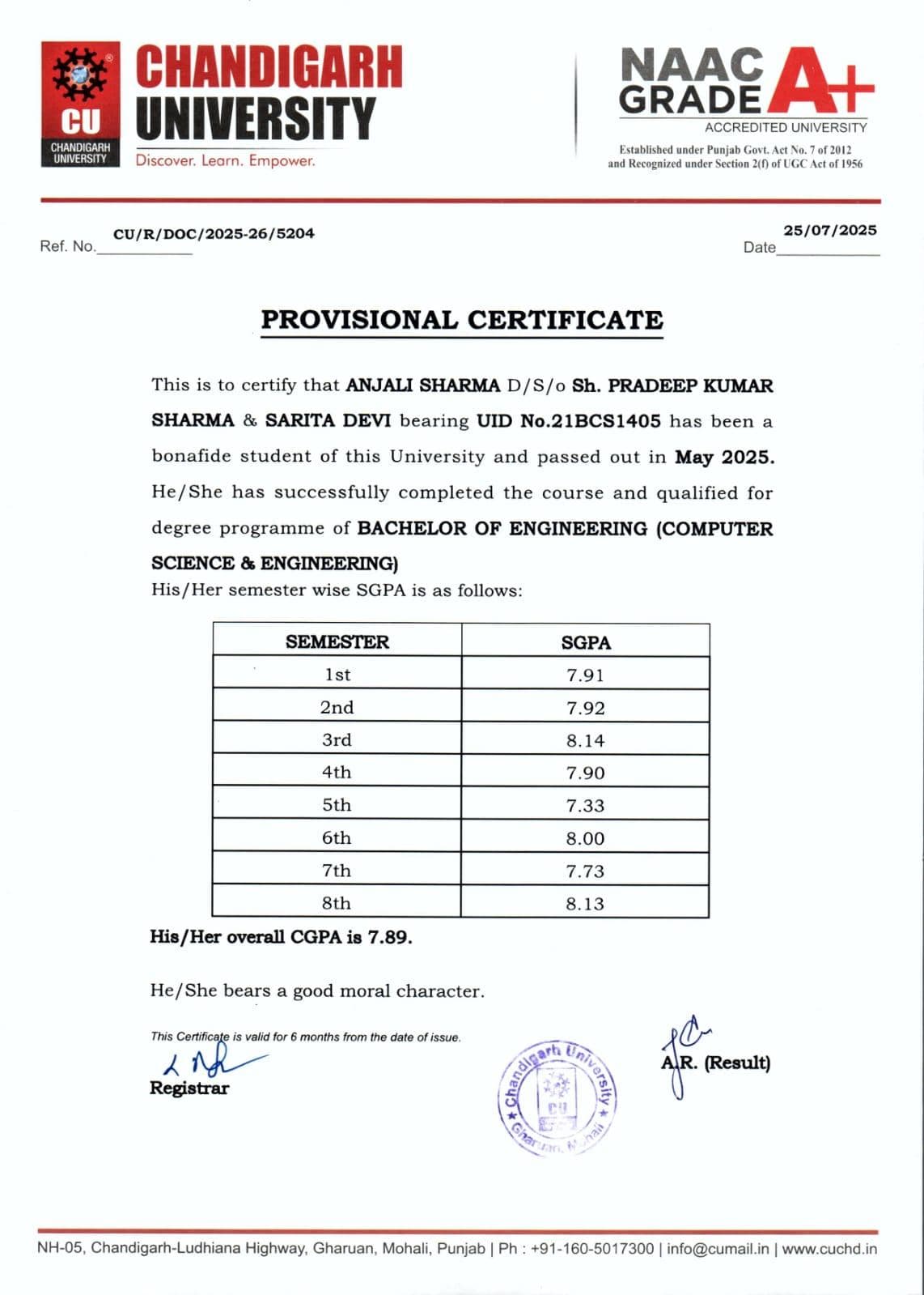 Anjali graduated from Chandigarh University