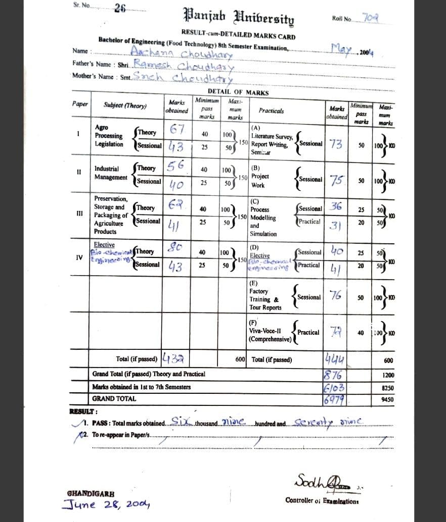 ARCHANA graduated from Panjab University