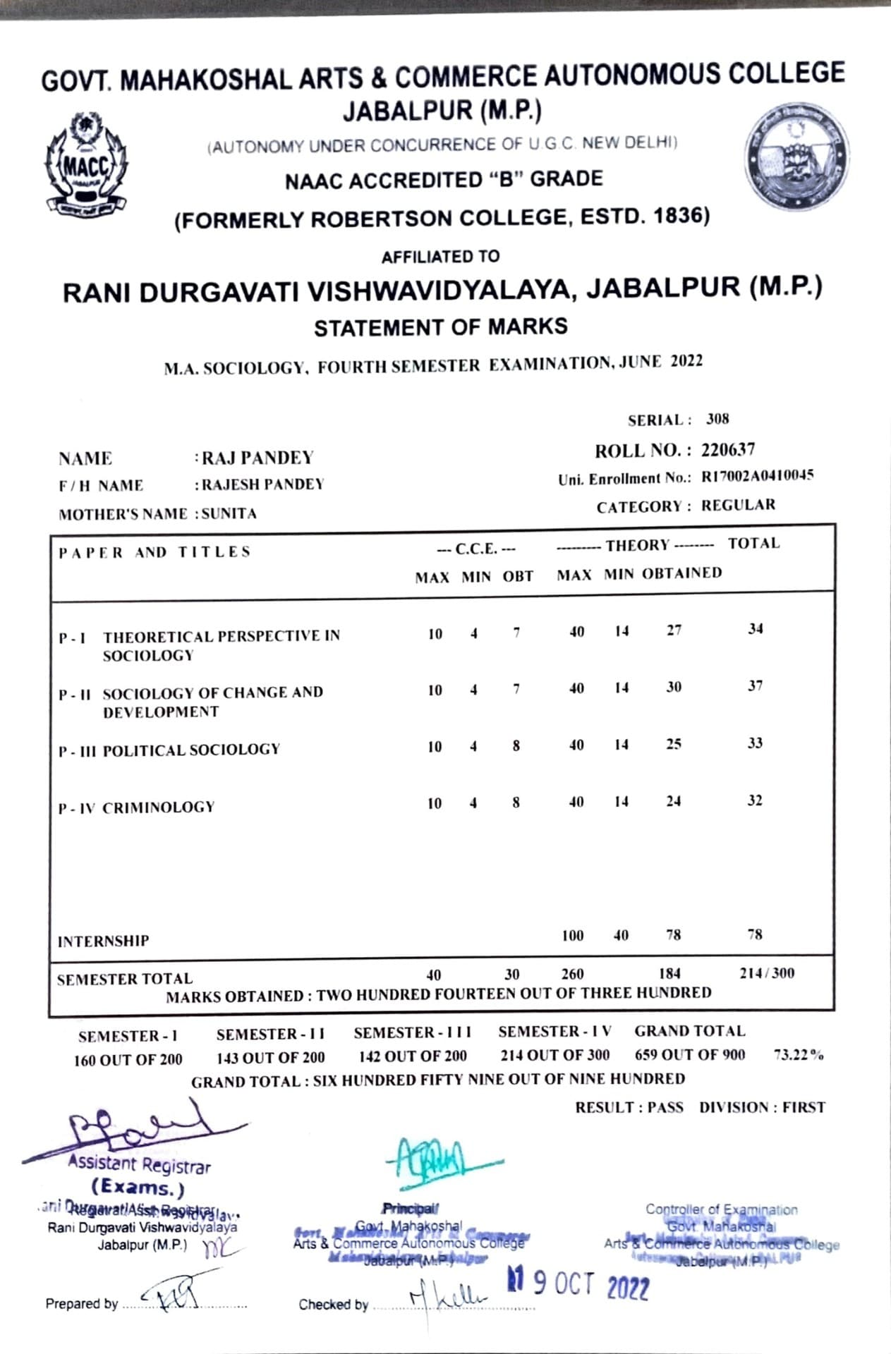 Raj graduated from RDVV JABALPUR