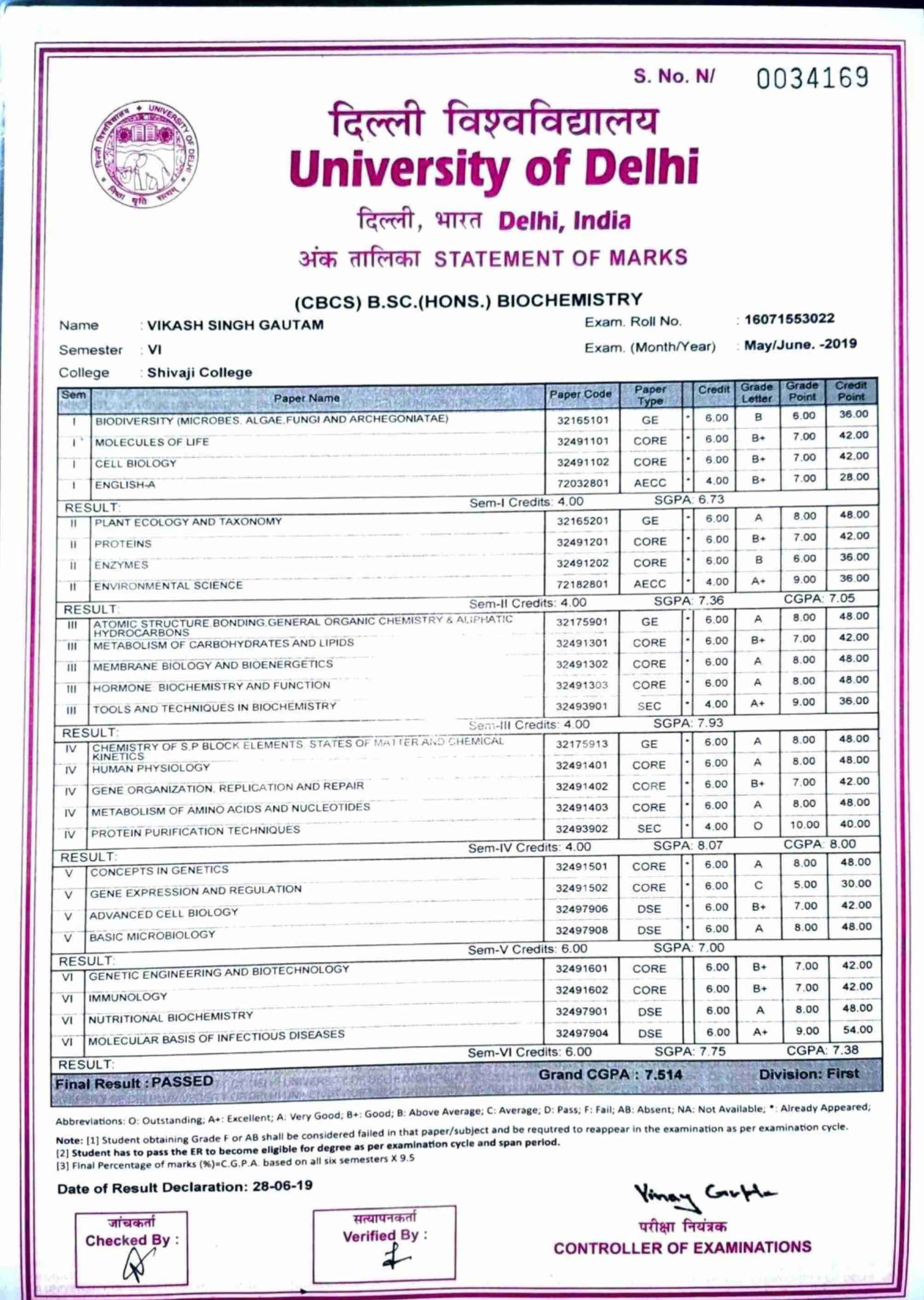 Vikash Singh graduated from Prof. Rajendra Singh( Rajju bhaiya) University, Prayagraj