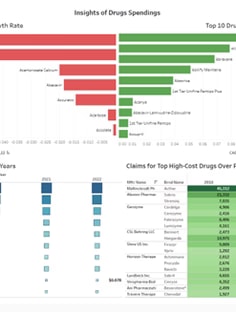 Profile photo of Aesha Rathod, undefined tutor at Wiingy