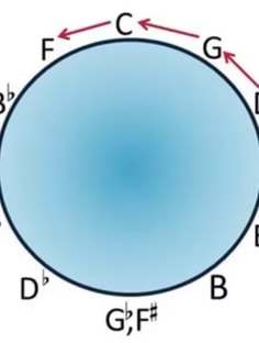 Profile photo of Abdiel Villarreal, undefined tutor at Wiingy