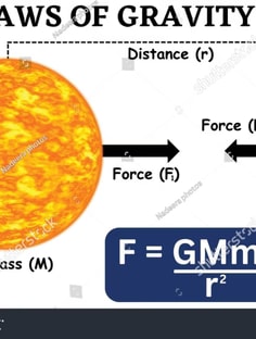 Profile photo of VIKASH kOUNDILYA, undefined tutor at Wiingy