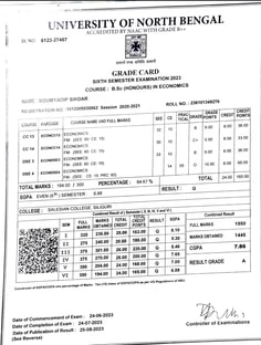 Profile photo of Soumyadip Sikdar, undefined tutor at Wiingy