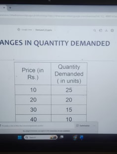 Profile photo of Rachan Padmashali, undefined tutor at Wiingy
