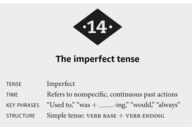 Spanish learning materials by Constanza