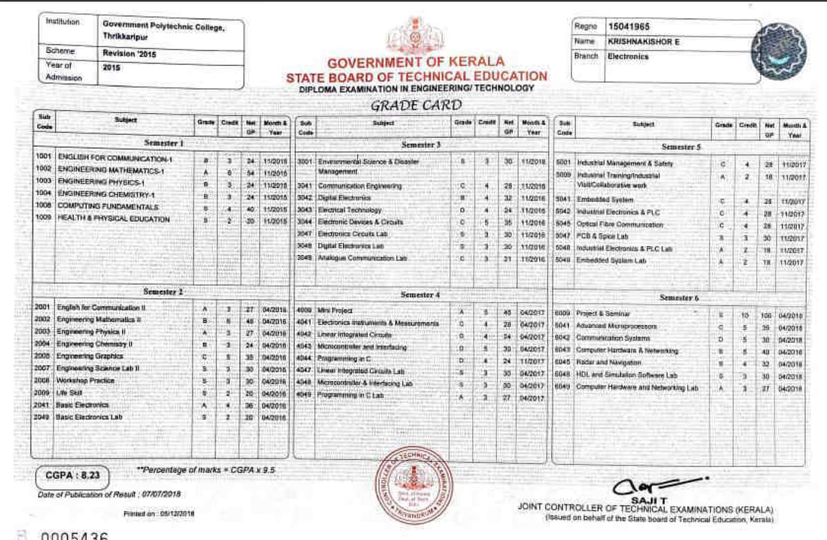 Verified degree or teaching certification of Krishnakishor