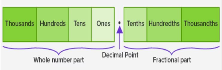 Mathematics learning materials by Pallavi