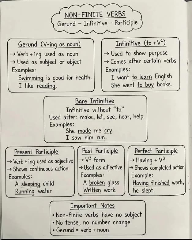 ESL learning materials by Melissa