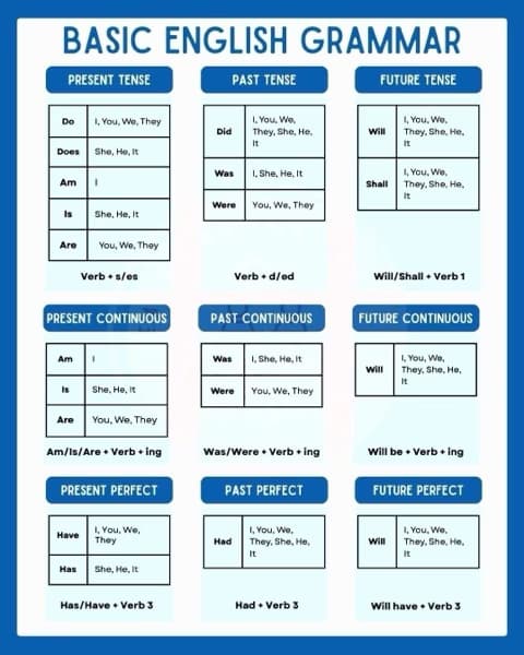 English learning materials by Zanjeel